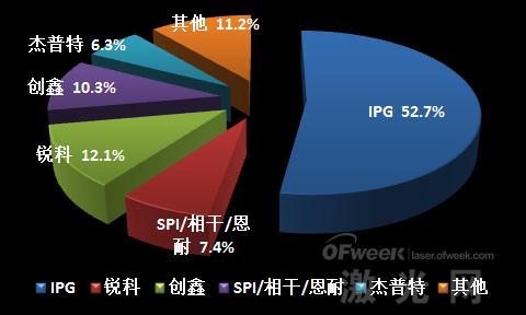 華為孟晚舟被捕事件 給激光圈帶來什么樣的啟示？