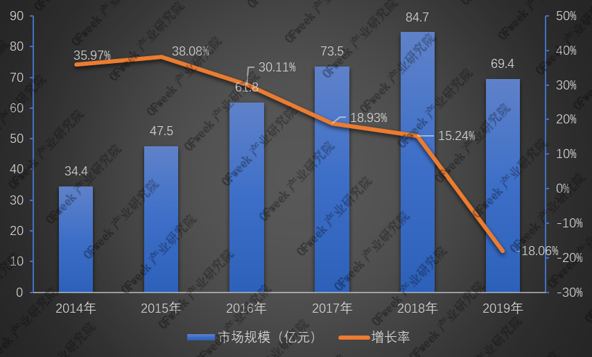 全新發(fā)布！2019年激光打標機行業(yè)市場規(guī)模與專利數(shù)據(jù)